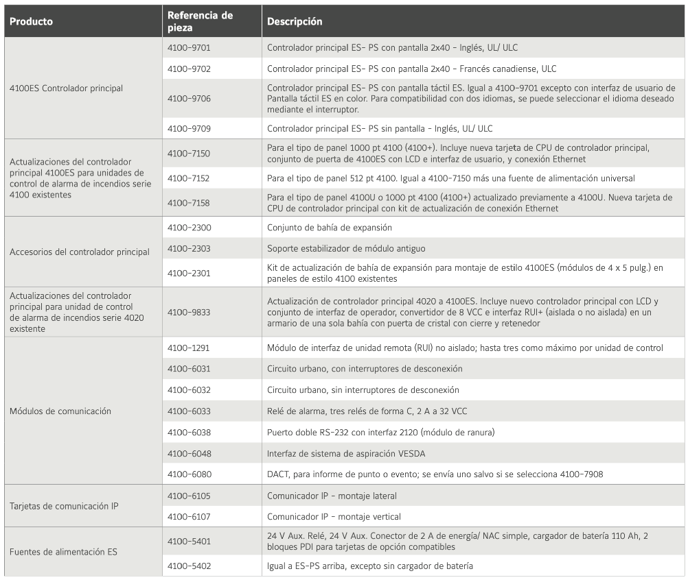 S4100-1031 - tabla 1