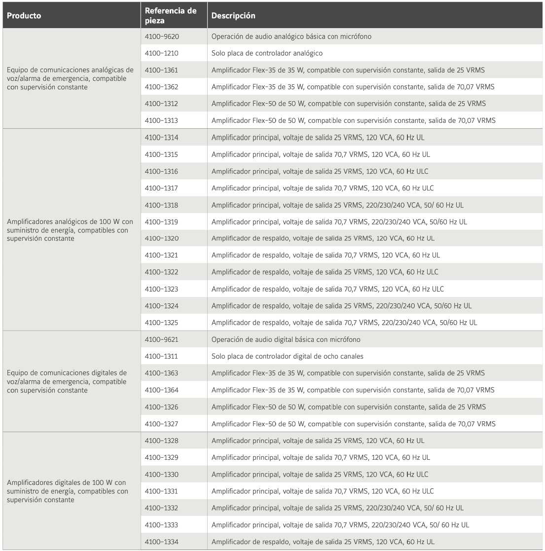 S4100-1034 - Tabla 1